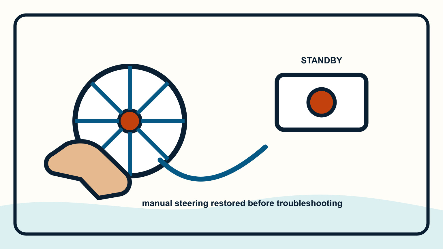 Hand on the wheel while an autopilot control is set to Standby
