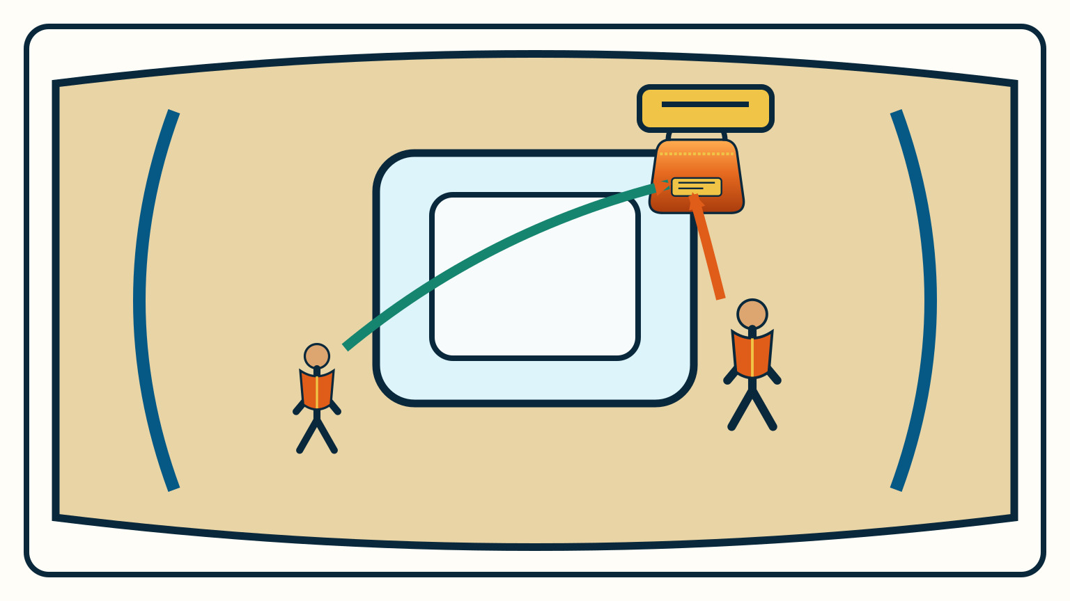 A cockpit plan shows one clear reach from the helm to a restrained orange bag and a second route from the companionway without entering a flooded cabin