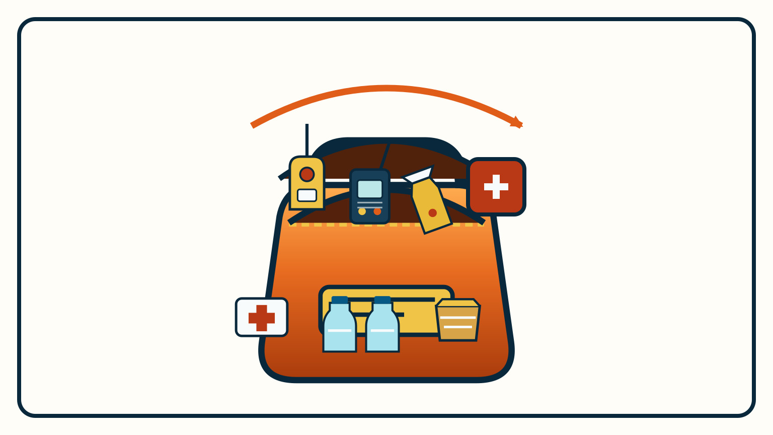 An open orange bag places a beacon, waterproof handheld radio, light and distress signals above separate first-aid, water and food modules