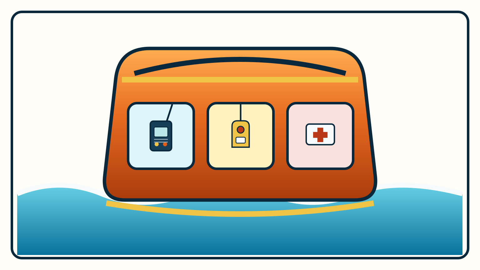 A cutaway floating bag shows a rolled waterproof closure, buoyant walls and separate sealed pouches for radio, beacon, first aid, water and food