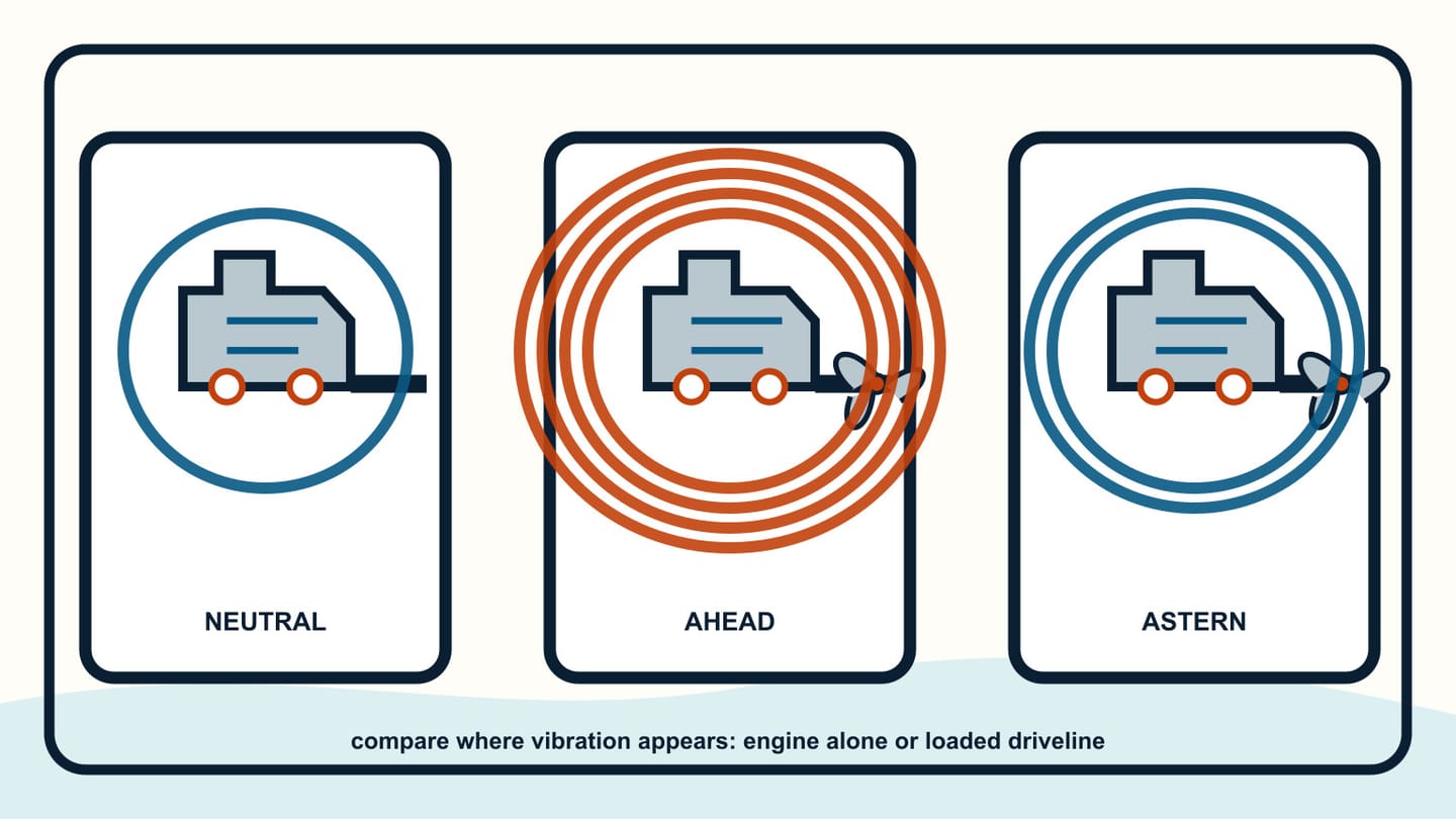 Engine and driveline vibration compared in neutral, ahead, and astern