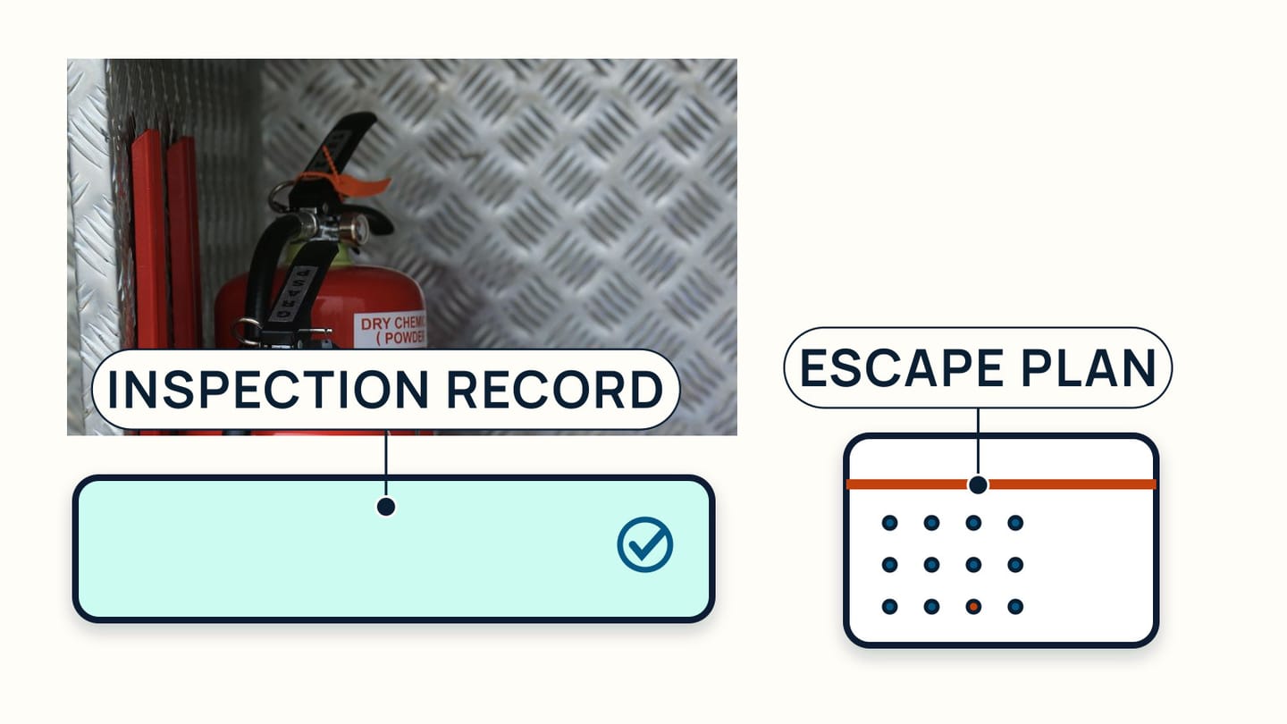 Mounted extinguishers beside an illustrated inspection record and cabin escape plan