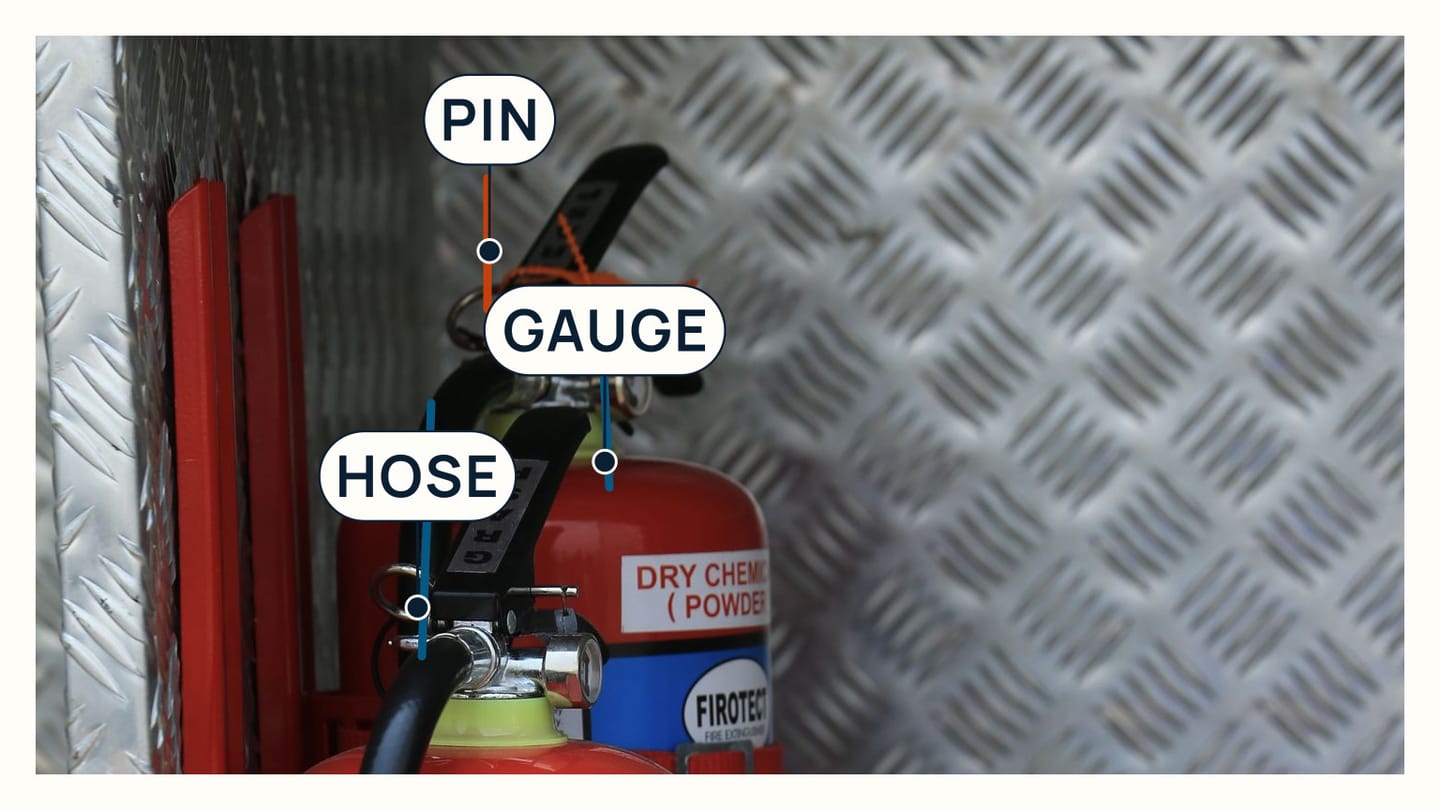 Two mounted extinguishers showing a pressure gauge, safety pin, and discharge hose