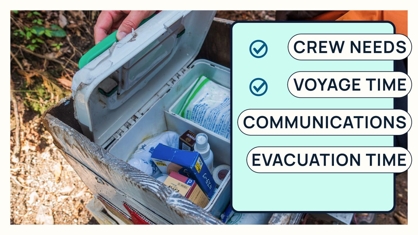 A real first-aid kit beside crew, voyage time, communications, and evacuation factors