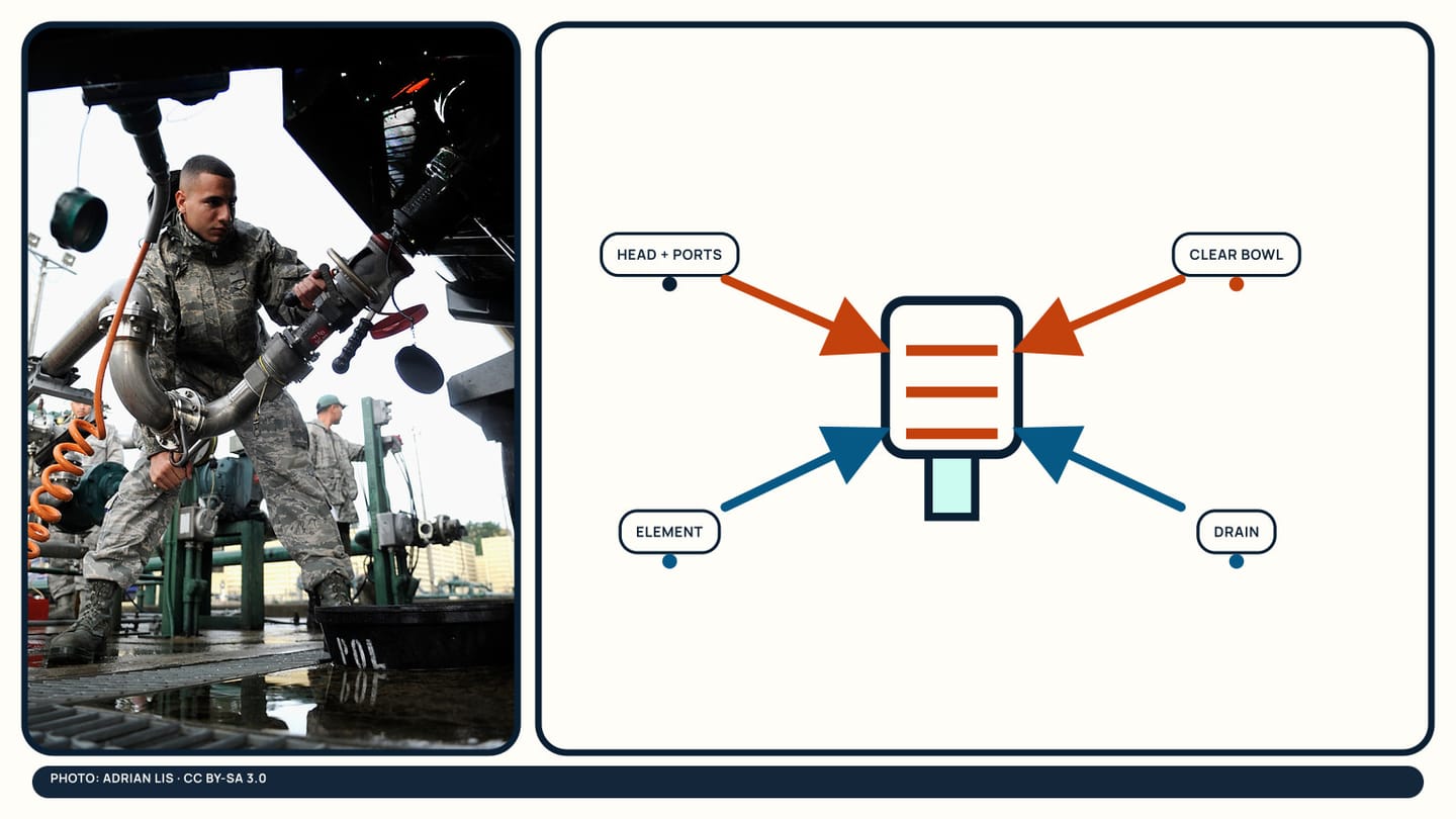Fuel-sampling photograph beside a separator diagram identifying head, element, clear bowl, and drain