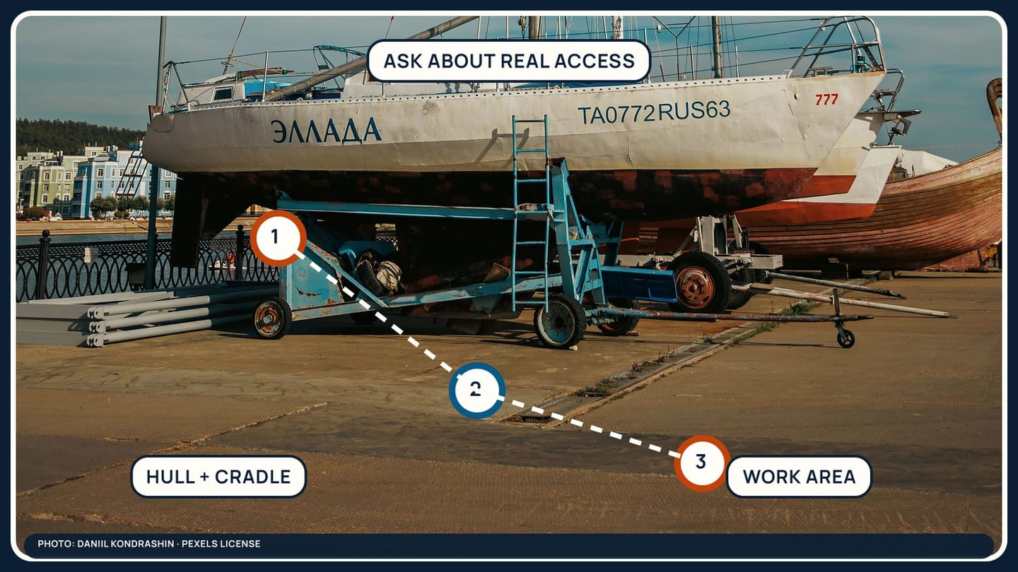 A real boatyard scene with the hull, support cradle, mast, and work area highlighted