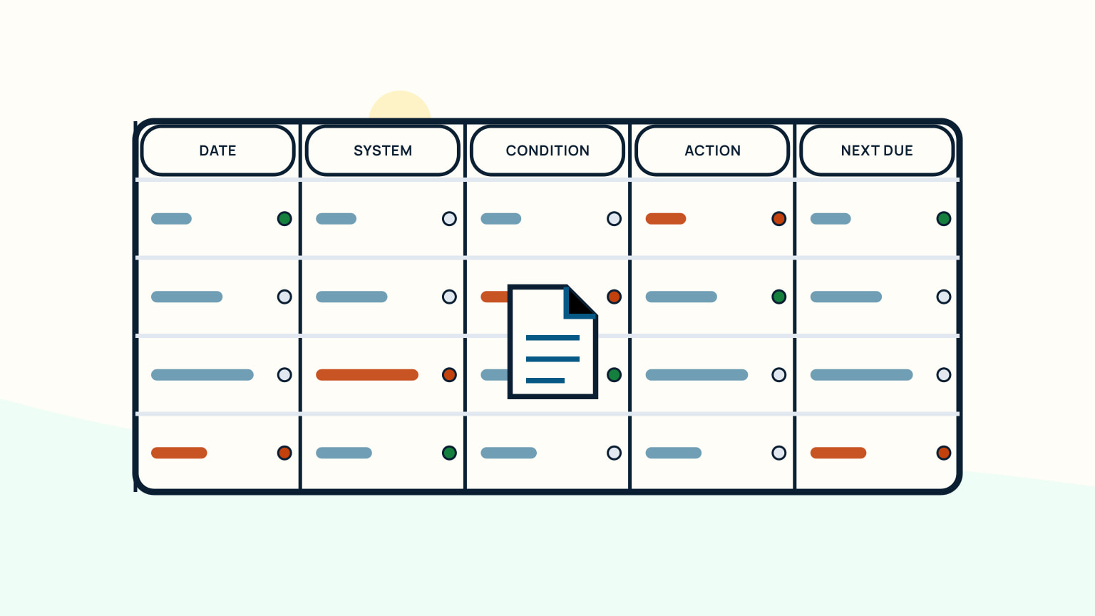 Maintenance record table with date, system, condition, action, and next-due columns
