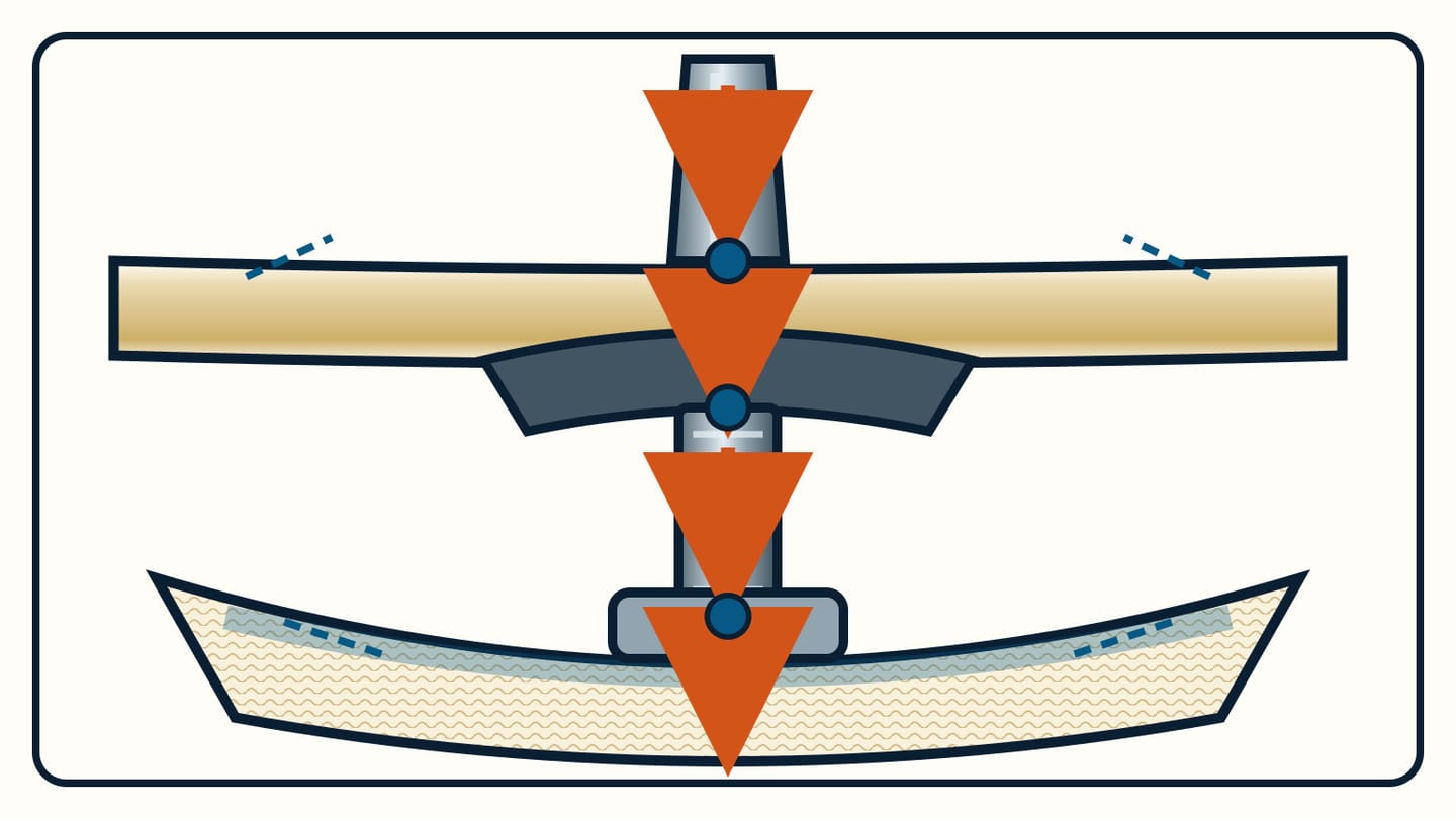 Cutaway of a deck-stepped mast showing compression load passing through the deck beam, post, lower bearing, and hull structure.