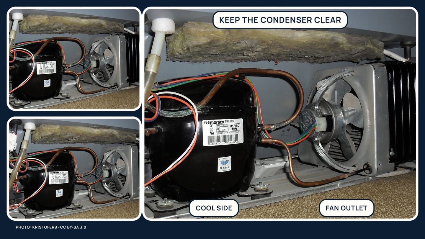 Close photographic views of the compressor compartment, condenser coil, and fan