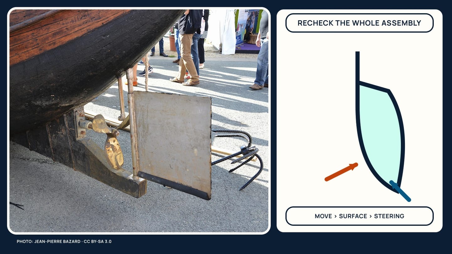 A hauled rudder photograph beside movement, surface, and steering recheck arrows