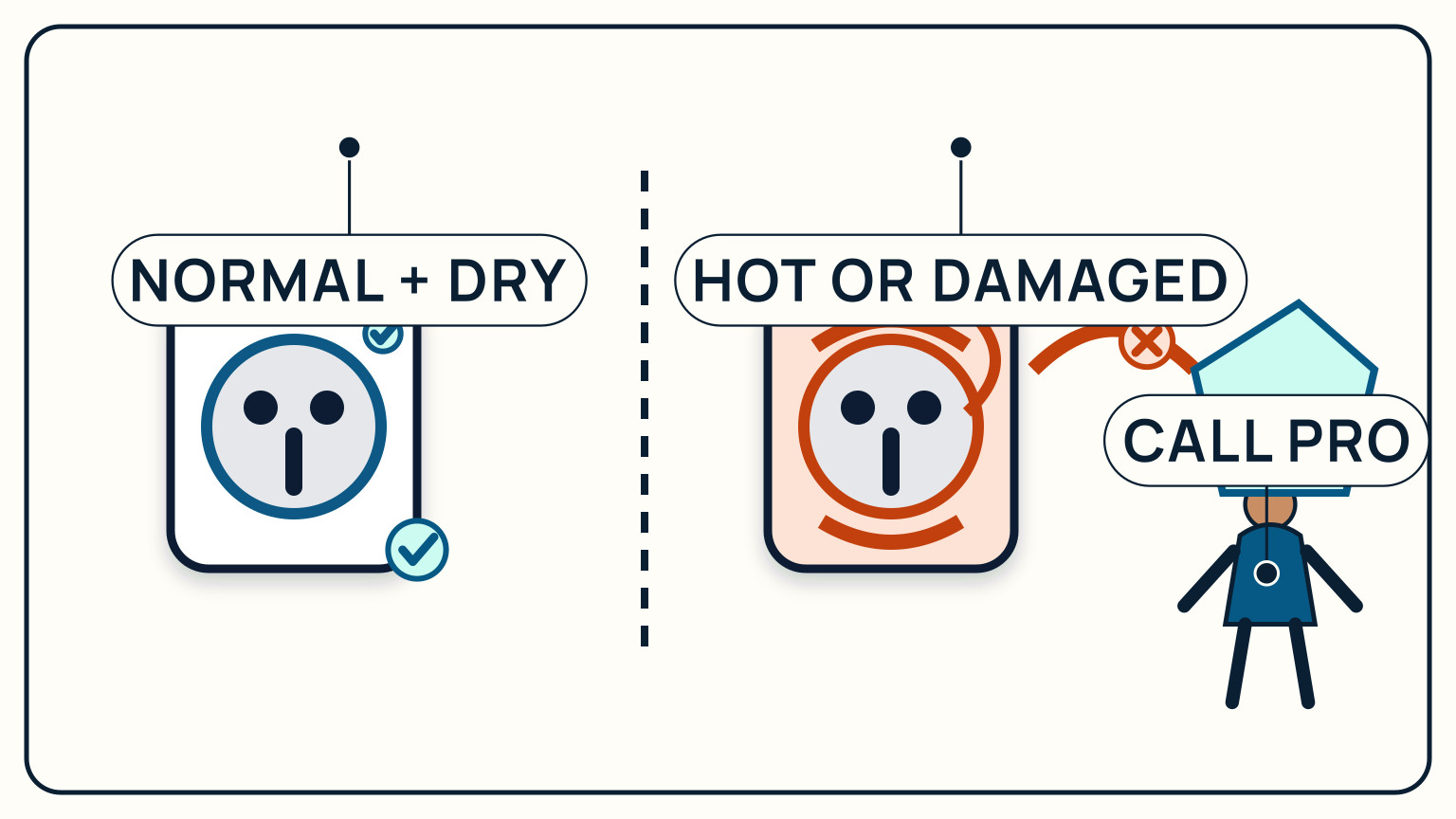 A normal dry inlet is compared with a heat-marked damaged inlet that requires professional help