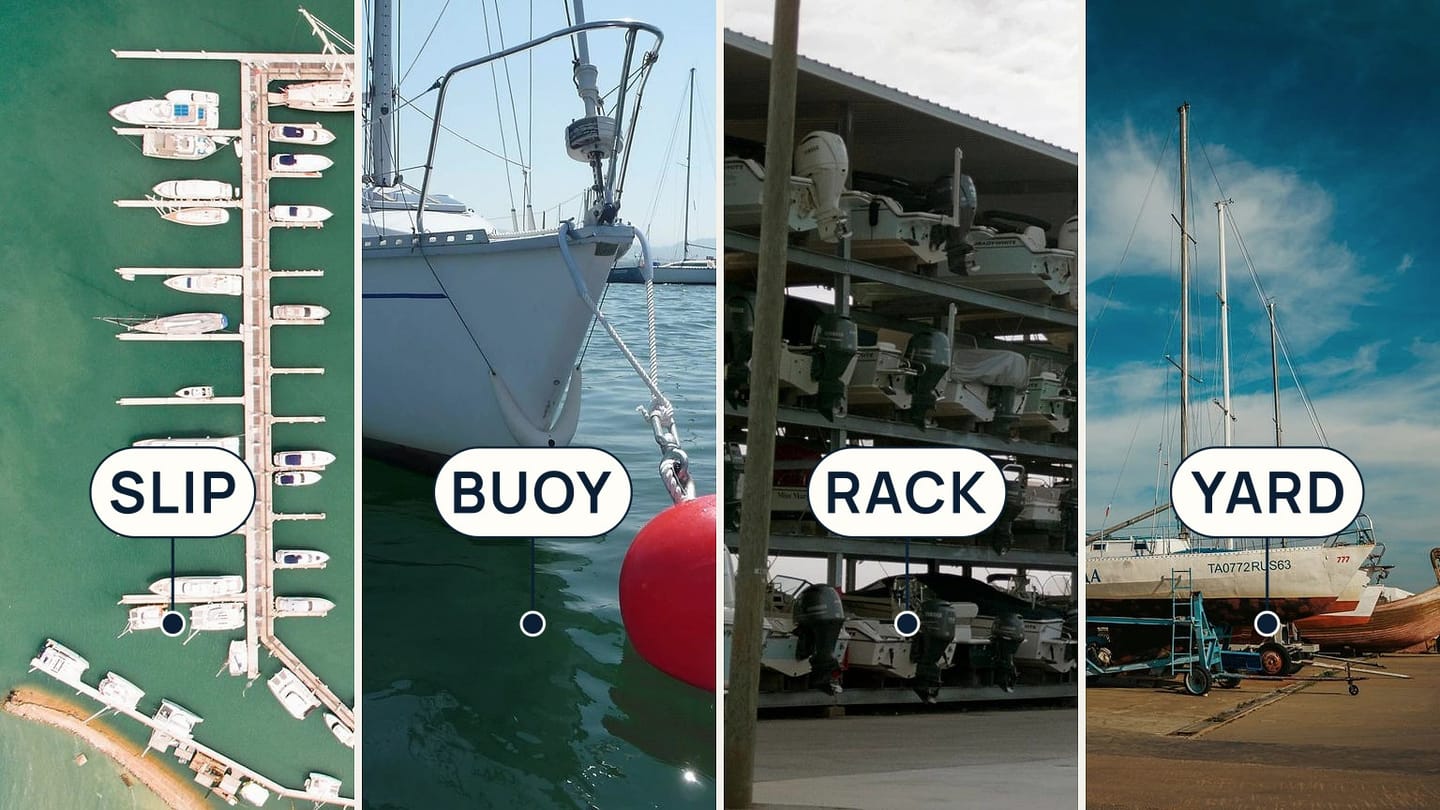 Docked sailboats, a sailboat tied to one buoy, boats in racks, and a sailboat on land labelled SLIP, BUOY, RACK, and YARD