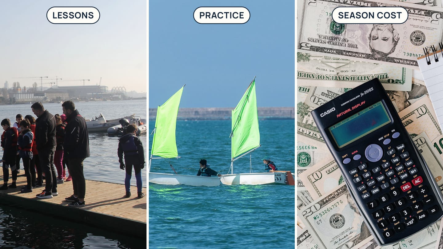 Lesson group, dinghy practice, and calculator labelled Lessons, Practice, and Season Cost