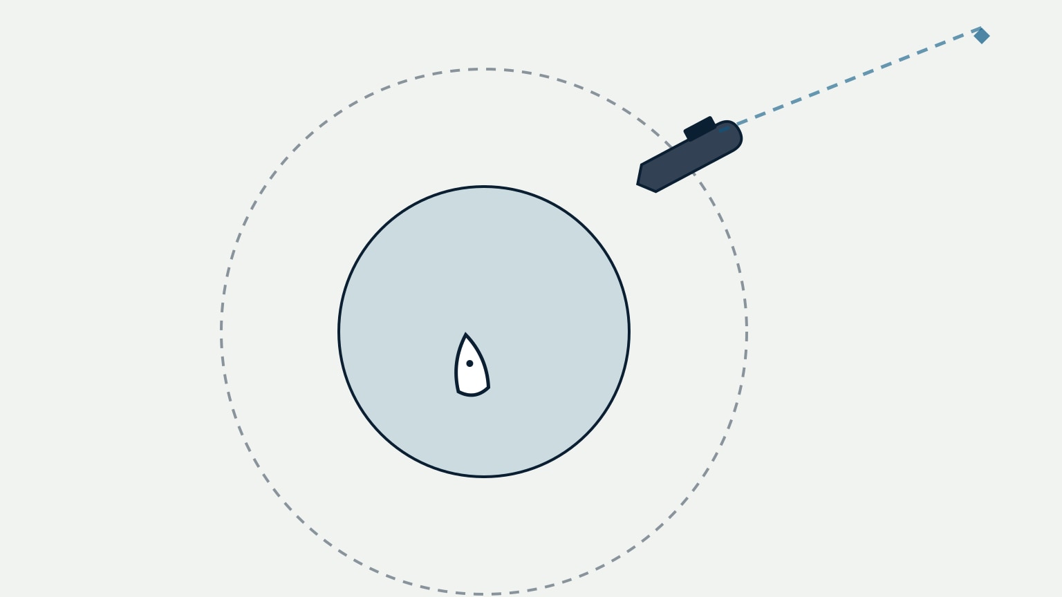 A bird's-eye view: a solid pale-blue circle with a thin navy outline sits left of centre, marking how far a sailor can see right now, with a small white boat inside it near the centre. A larger dashed grey ring, sharing the same centre, marks how far the same sailor would normally see on a clear day. Outside the solid circle, near the upper right and close to the dashed ring, a dark slate-grey ship with a small rectangular deckhouse sits angled, its bow toward the visibility circle and its stern and deckhouse toward a dashed line running to the frame's top-right corner, marking a shipping channel. No shoreline appears anywhere in the picture.