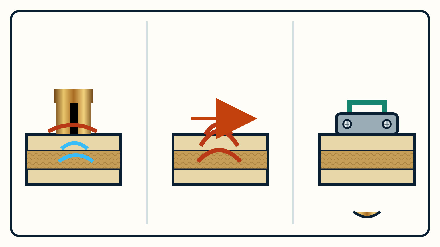Three-stage hull cutaway showing the old fitting removed, exposed wet or crushed core around the opening, and a repaired sealed opening with a flat bonded backing block.