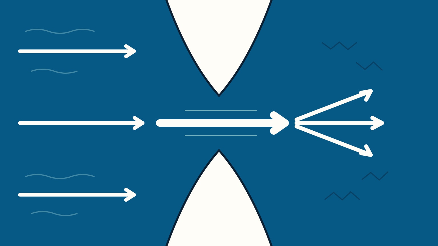Overhead view of three current arrows entering from open sea, squeezing into one fast arrow through a narrows between two headlands, then fanning out into choppy water beyond