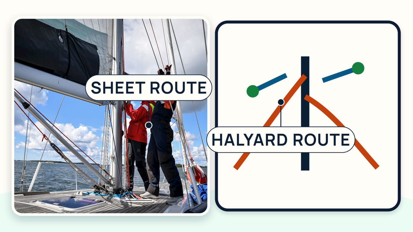 A small crew at a dock tracing the route of sheets and halyards on a prepared sailing boat