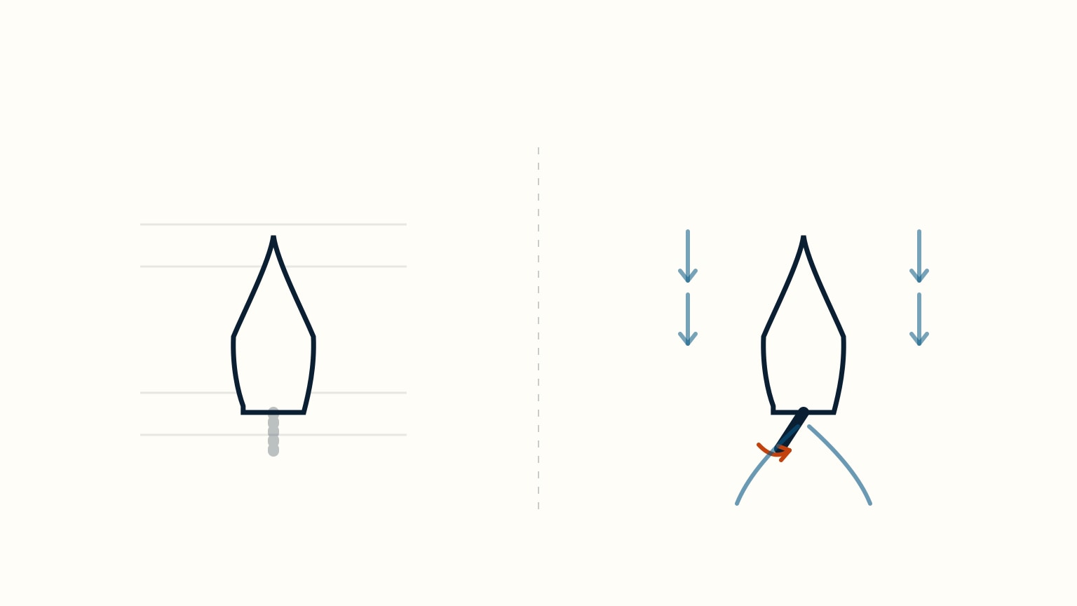 Comparison of a stopped sailboat with no water flow past its rudder and a moving sailboat with flow streaming past a deflected rudder