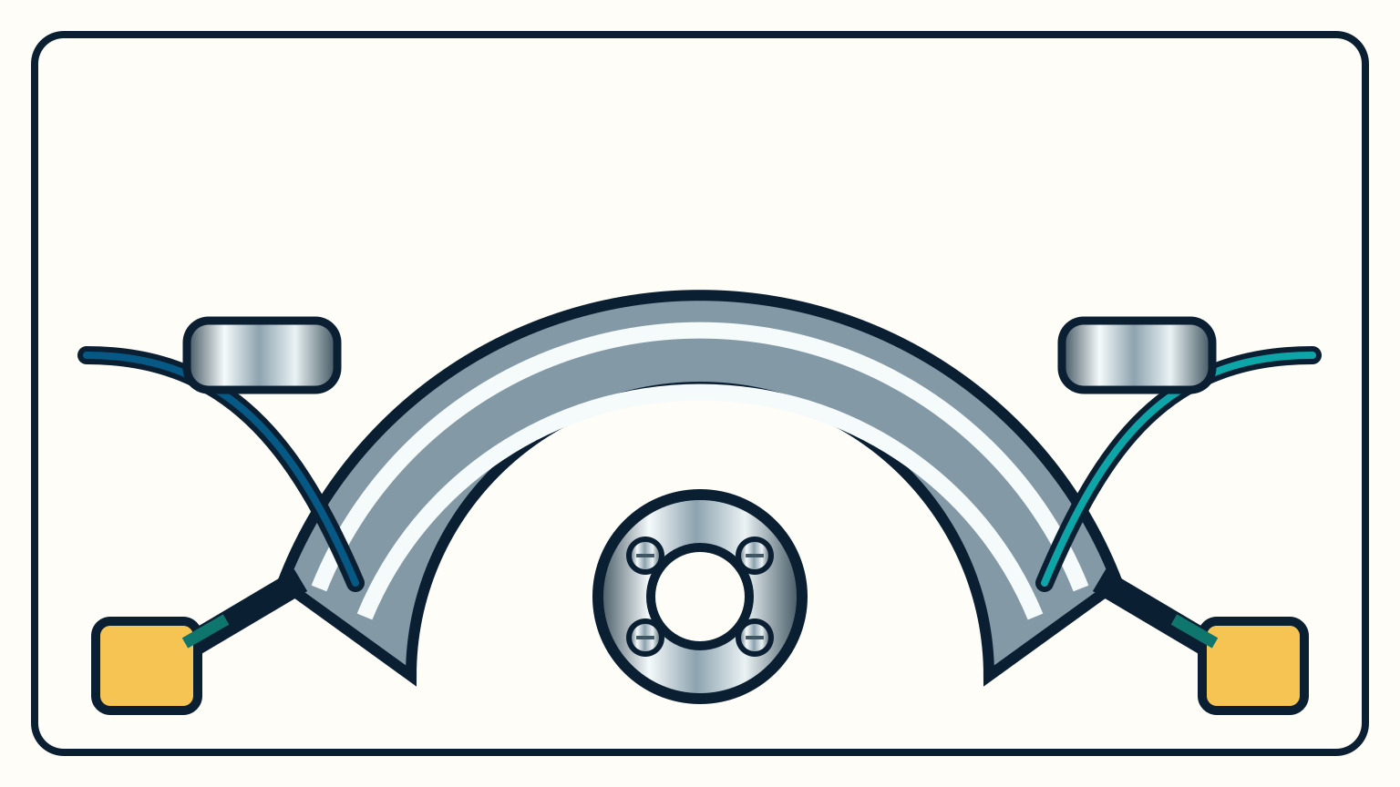 Top view of a quadrant fixed to a rudder stock, with two cables seated in separate tracks, paired terminals, clamping bolts, and stop arms meeting equal port and starboard supports.