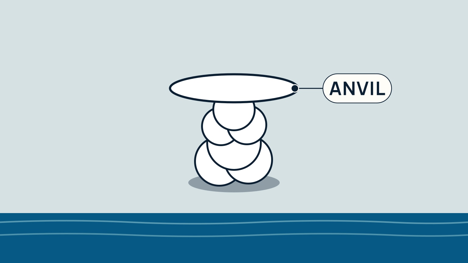 A slightly darker pale blue sky over a strip of dark blue sea along the bottom edge with two pale wave-line squiggles. Centered above the sea, a white cumulonimbus tower of rounded, overlapping cauliflower lobes over a soft grey shadowed base rises to one much wider, flat white oval cap that overhangs the tower on both sides. A leader line runs from a dot on the cap's right edge to a rounded label reading Anvil.