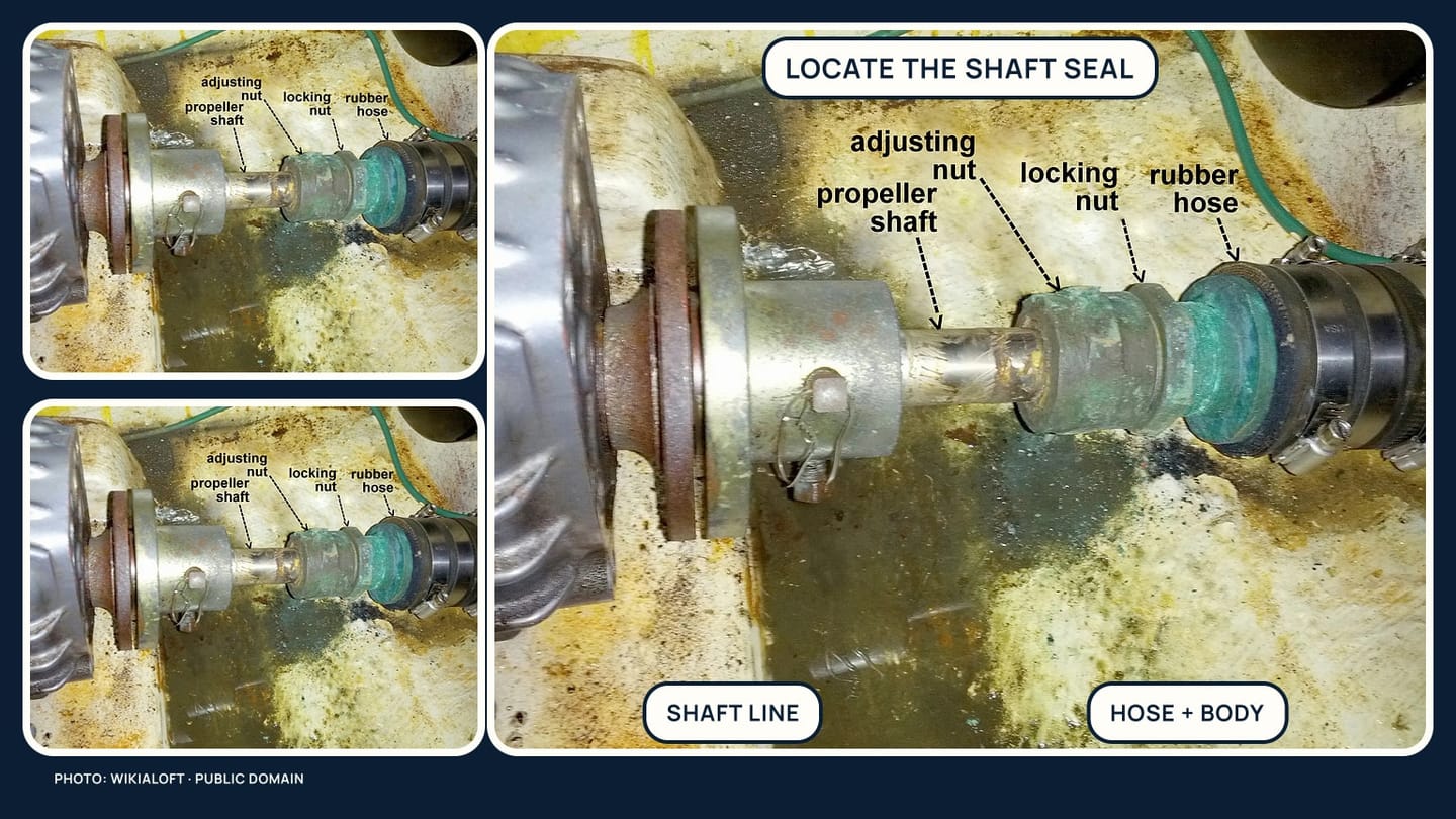 A propeller shaft running from coupling through a shaft seal and stern tube