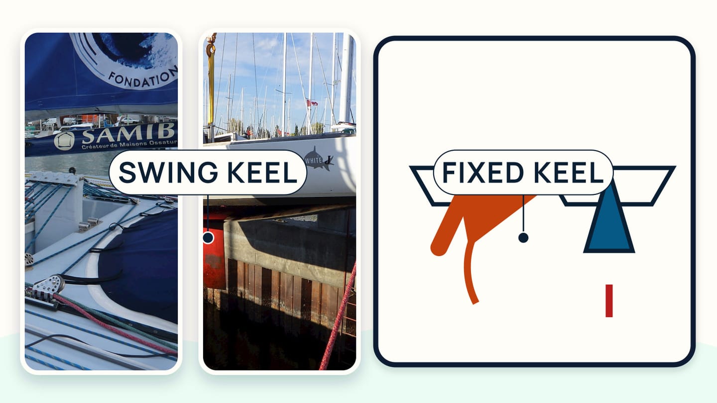 A swing-keel mechanism beside an exposed fixed keel on a boat ashore