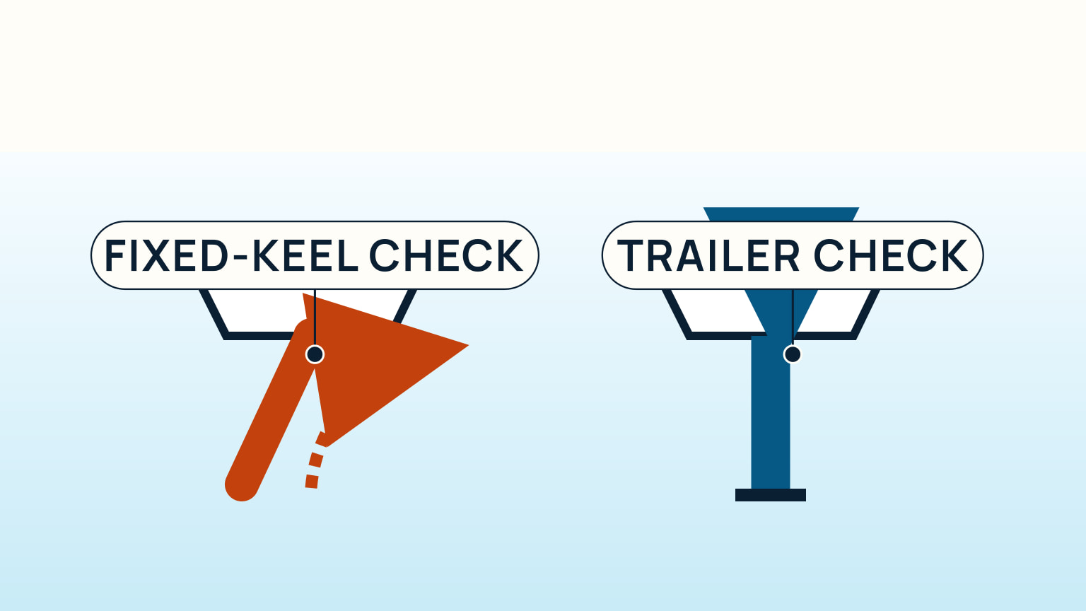 A buyer taking notes beside a fixed-keel boat and a trailer sailer before a boatyard visit