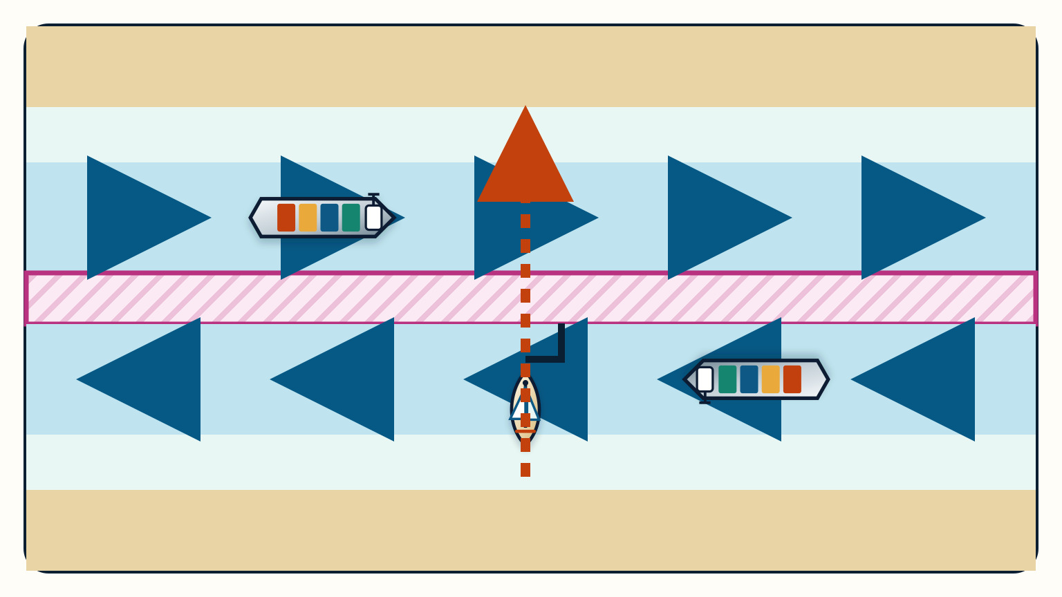 Chart-style plan with two opposing traffic lanes, a central separation zone, cargo ships and a sailboat crossing the lanes