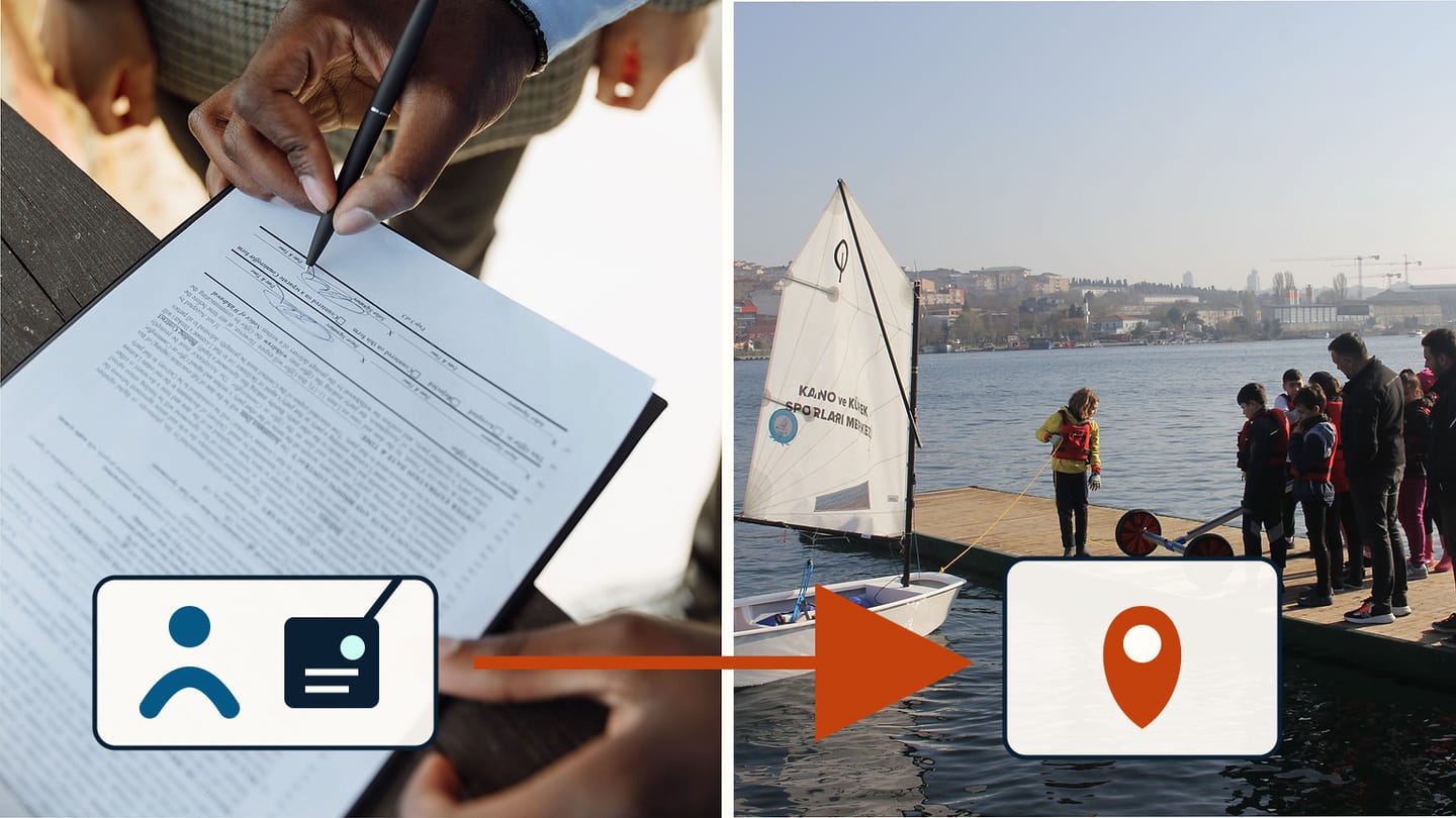 A signed form beside a dockside sailing class, with a person-and-radio symbol pointing to a location marker