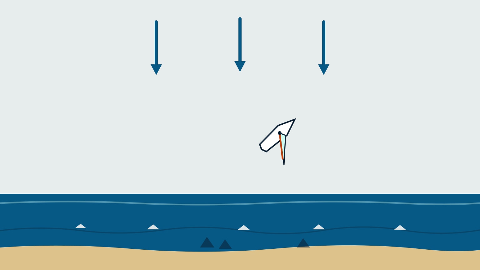A small white sailboat beating upwind under a pale grey-blue sky, three dark-blue wind arrows pointing straight down at the top of the frame, and a rougher, whitecapped band of water breaking against a sandy tan shore with a few dark rocks across the bottom of the frame.