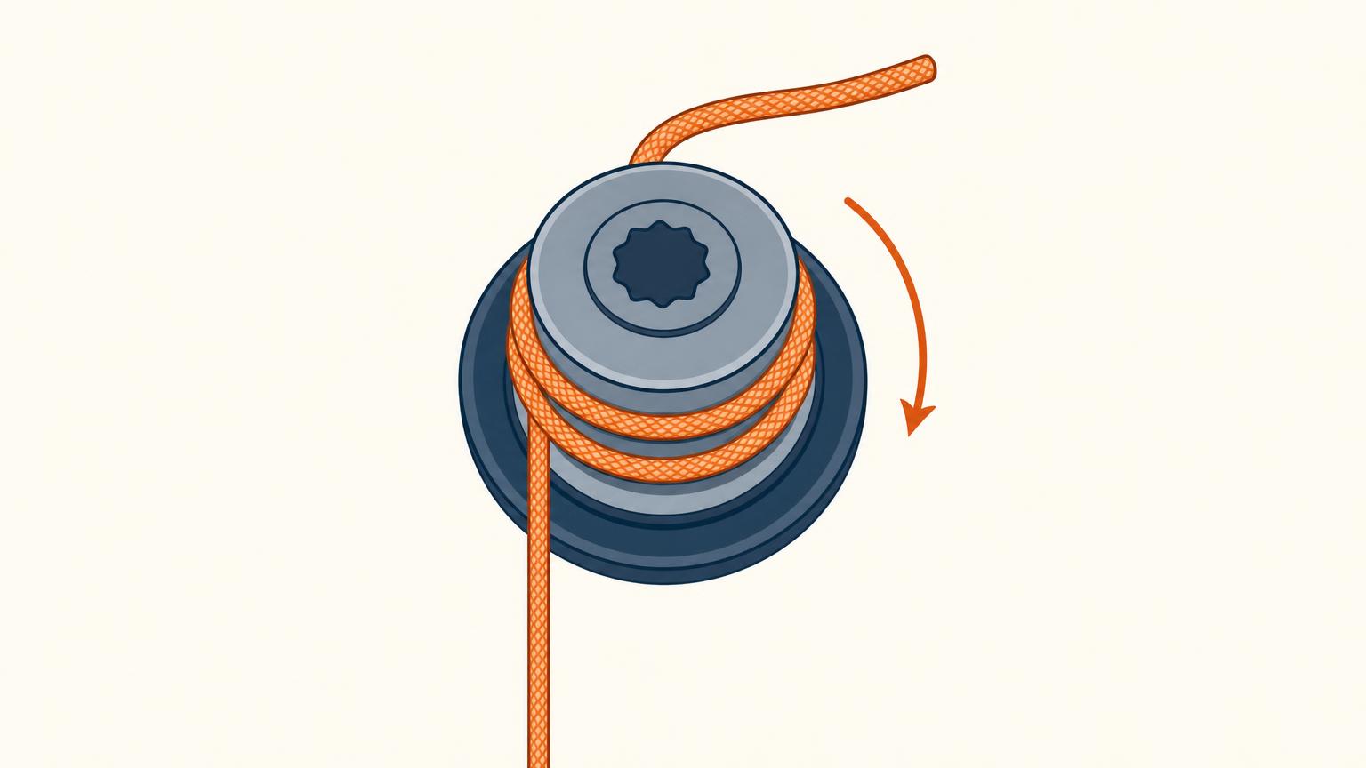 Top-down schematic of one continuous rope entering low, wrapping clockwise in three even turns around a winch drum, and leaving at the top as the tail