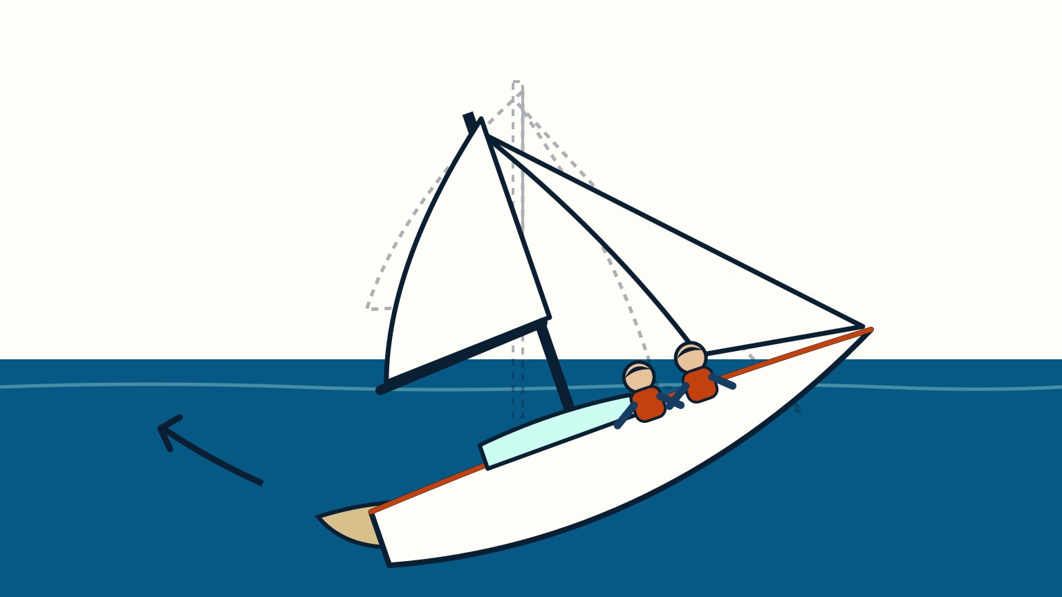 A sailboat heels to one side as crew weight shifts to the windward rail, its keel drawn shallower than the upright outline shown beside it, while the boat eases back toward deeper water.