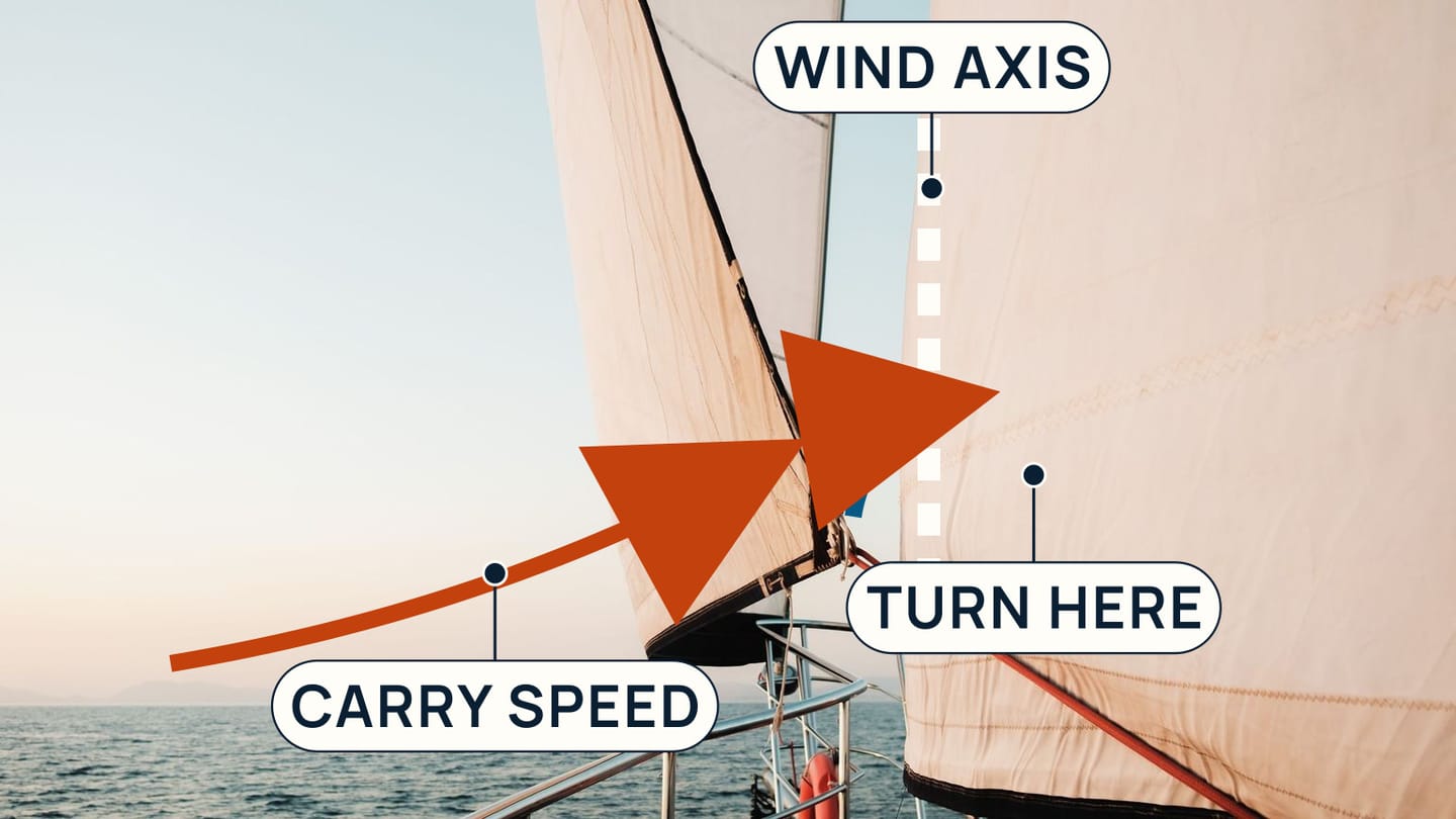 A sailing photograph overlaid with a speed path, wind axis, and turn point