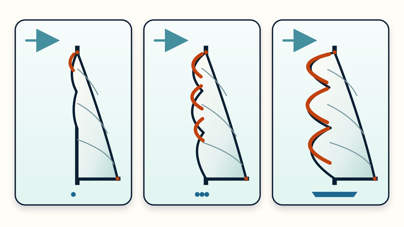 Progression from a small leading-edge flutter to a fully flapping sail