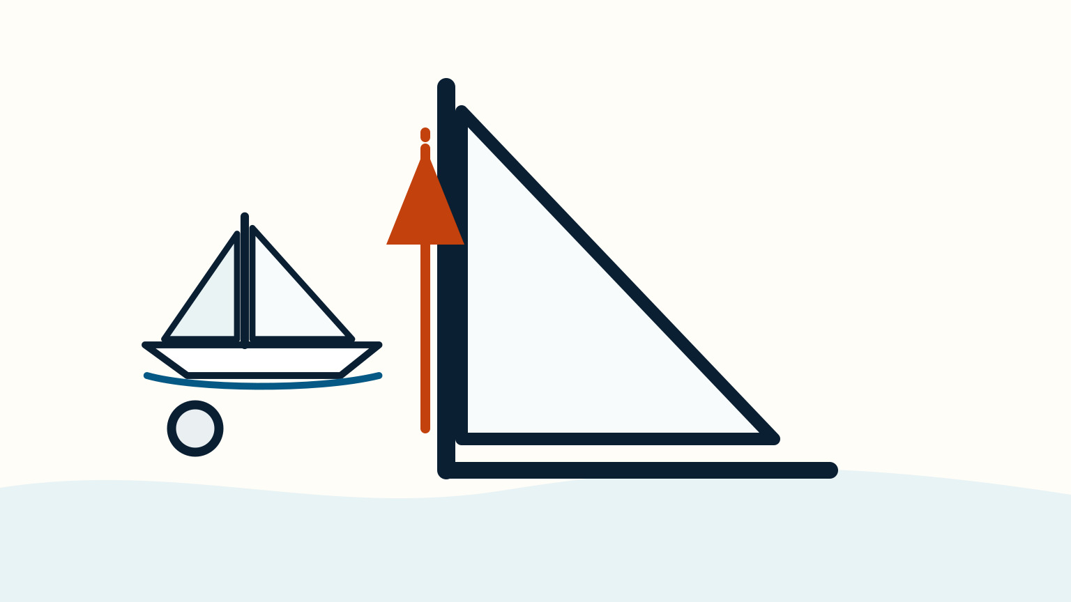 An orange dashed line and arrow run up a white mainsail beside a small sailboat