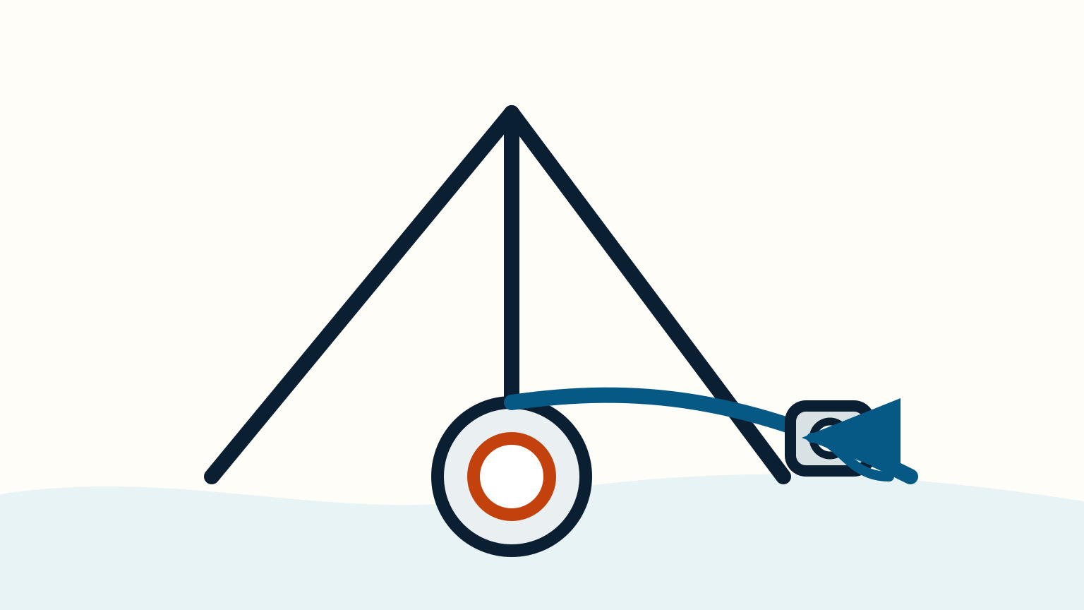 A blue furling line runs through a small grey deck block toward a round orange-rimmed drum