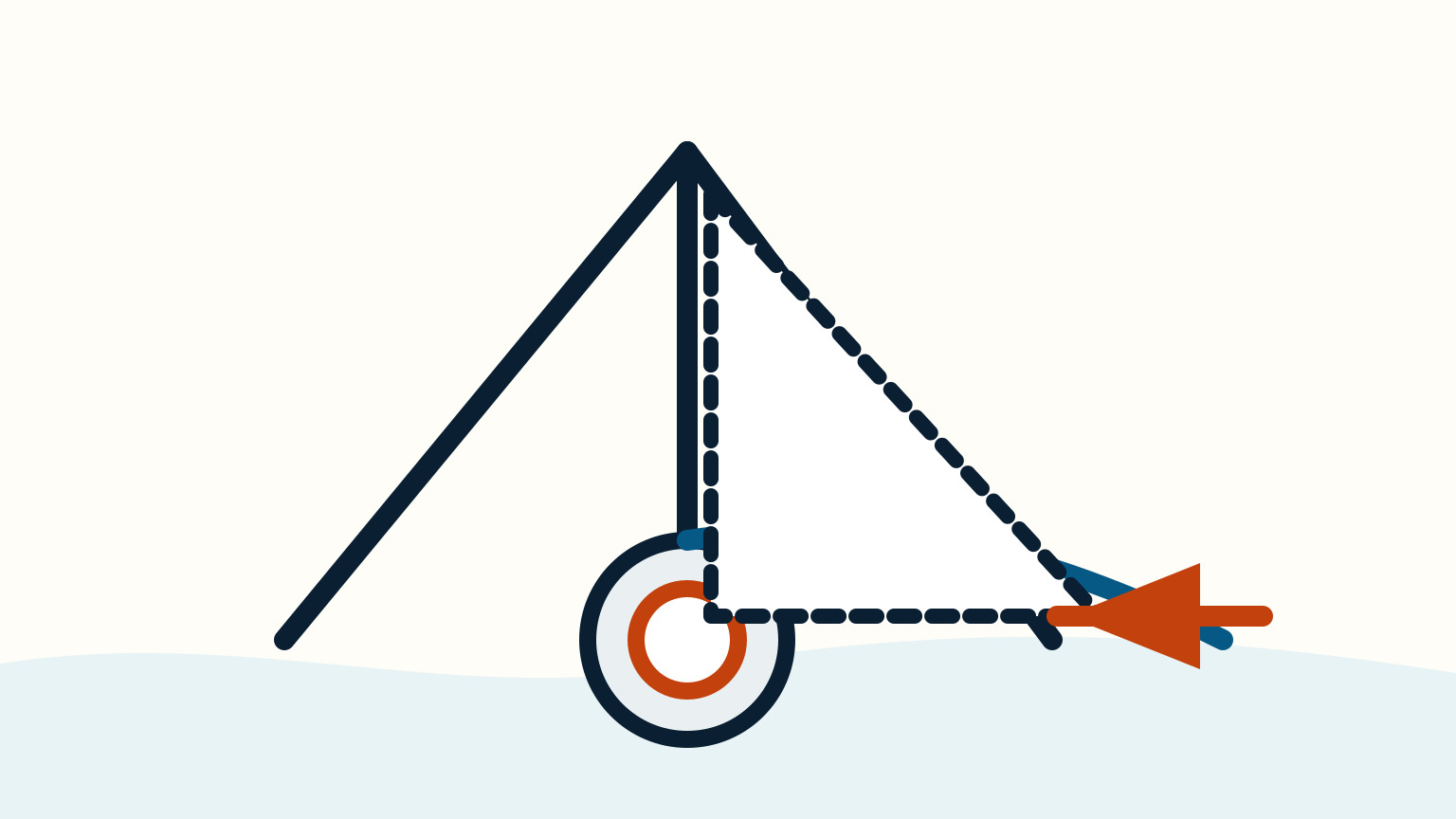 A dashed white headsail and an orange arrow point away from the round furling drum